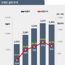 화학시험연구소길L | [한미약품] 탑클래스 신약 명가의 위상을 되찾을 기회가 찾아왔다(feat. 비만약, MASH)