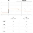 라겐스타일 이미지