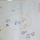 브레인학습연구소 | [공감심리상담&브레인융합연구소] 고교 진학 전 필수...숨어있는 나의 강점 찾기"(숨*나*강) 프로그램 후기