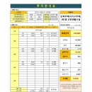 신방한라공인중개사사무소 이미지