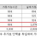 신일인력 이미지