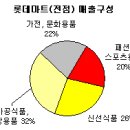 패션마트 이미지