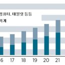 독일 내 메가 트렌드는 사물인터넷(IoT) 이미지