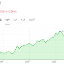 한라토건(주) 이미지