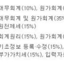 초이세무회계 이미지
