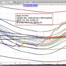 [ 증시판은 상식을 비상식으로 해결할려고 한다. 이것이야말로 비상식이다. ] 이미지