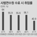 등용문
