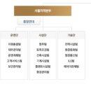 범주기술단