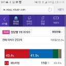 이번 20대 선거 이전 19대 국회의원 정당수 (+현 정당수 및 새누리 책상 마니빠짐) 이미지