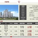 라송센트럴카운티아파트 이미지