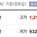 (주)하모니메디컬 이미지