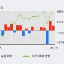 대호상회 이미지