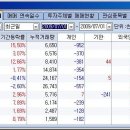 엔케이글로벌 이미지