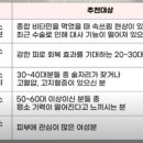 건강사약국 네이버블로그