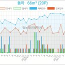 다사랑치과의원 네이버블로그