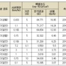 (주)미래리서스 이미지