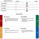 제이지개발 | 꿈없는 대학생의 무료 버크만 진단 후기