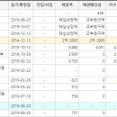 다원에셋컨설팅