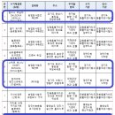 영농조합법인 대흥