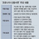 그냥 심심해서요. (11172) 10월 초부터 ‘신용 사면’ 이미지