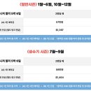 가몽 | 발리 신혼여행 경비 패키지 준비물 비용 코스 1월 날씨? 우붓 스윙