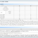 이원건축사사무소 이미지