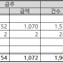 서안성 체육센터 이미지