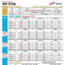 (주)주손디앤피 Daum카페