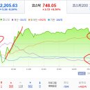 2019년 2월 19(화) : 미 휴장 효과, 어제의 역작용. 이미지