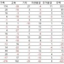 지역별 인구 이동 결과로 본 부동산의 함의(含意), &#34;역시 직주근접이다&#34; 이미지