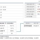 코칩빌딩 이미지