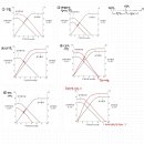 2024학년도 MD 10번 심박출량, 정맥환류 그래프 이미지