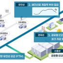산업전기관리공사