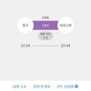 대경중학교 | [역세권] 중구 신당동 '청구e편한세상' 임장 후기