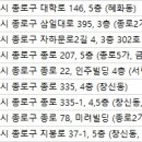 연세베스트안과의원 이미지