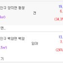 삼융공인중개사사무소 이미지