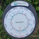 CU북한산효자사랑점 | 북한산둘레길 10구간~12구간 걷기 (내시묘역길, 효자길, 충의길)