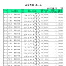 하이스트학원 이미지