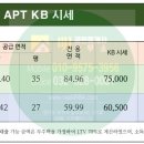 백송부동산공인중개사사무소 네이버블로그