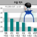 우리 아이들은 행복할까? (전국 6곳 초등생 심리조사 해보니) 이미지