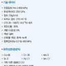 센트릭치과기공소 이미지