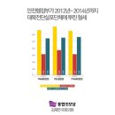 김재연국회의원"총리실 2억원 말고도 안전행정부에서도 3년간 4억 5천만원의 혈세를 대북전단 살포단체에 지원 이미지