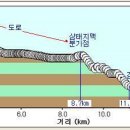 관흥목장 이미지
