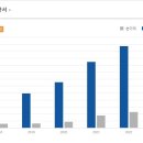 <b>공구</b><b>우먼</b> (366030)이 선도하는 플러스 사이즈 여성 의류 시장의 미래