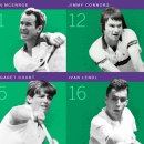 2016년 ESPN 선정(40명 이상의 전문가들 설문조사) 역사상 가장 위대한 테니스 선수 TOP 20 이미지