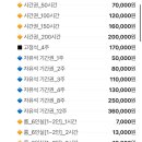 에임플러스스터디카페 이미지
