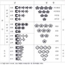 대한민국 국군 계급장 이미지