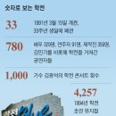 학전기획