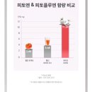 뉴트리커머스