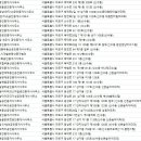 참좋은아이파크공인중개사사무소 이미지